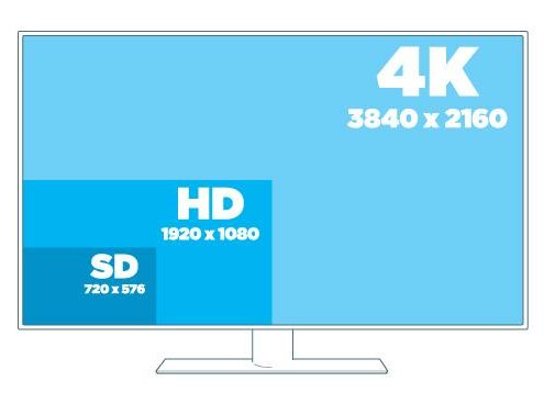 4K TV Diagram