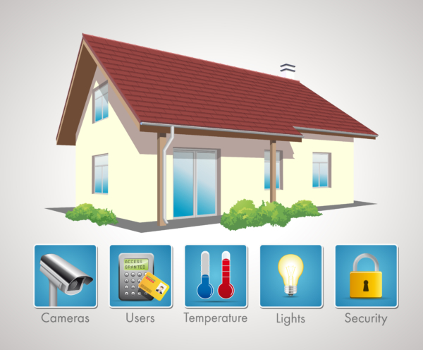 Home automation graphic showing different systems