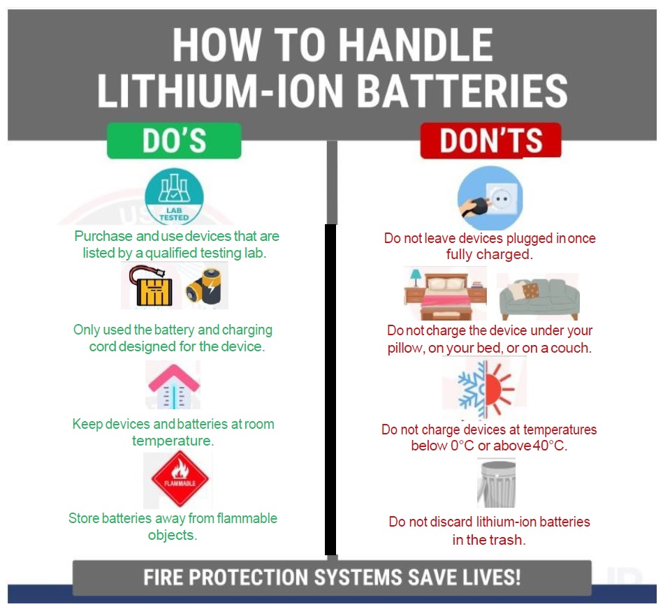 How to handle Lithium-Ion batteries infographic